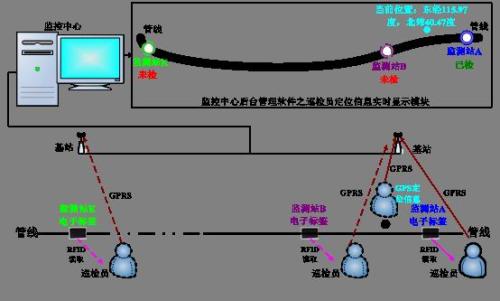 金华金东区巡更系统八号