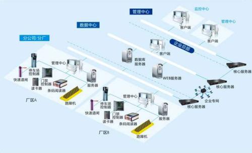 金华金东区食堂收费管理系统七号