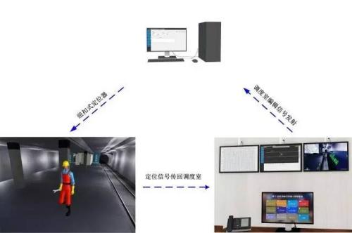 金华金东区人员定位系统三号