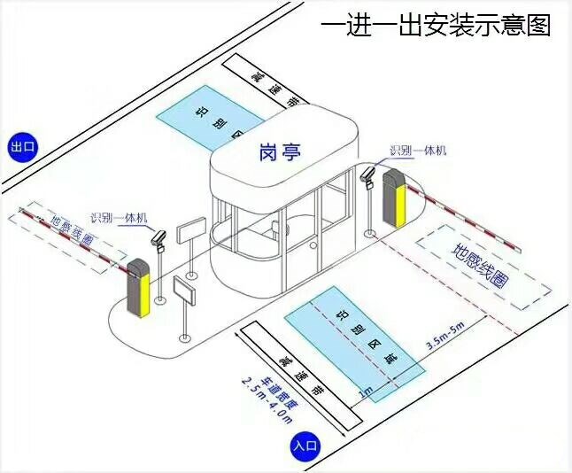 金华金东区标准车牌识别系统安装图