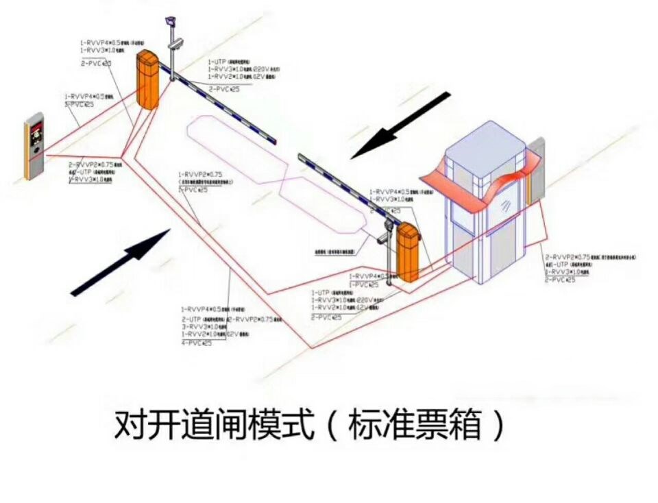 金华金东区对开道闸单通道收费系统