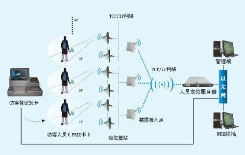 金华金东区人员定位系统一号