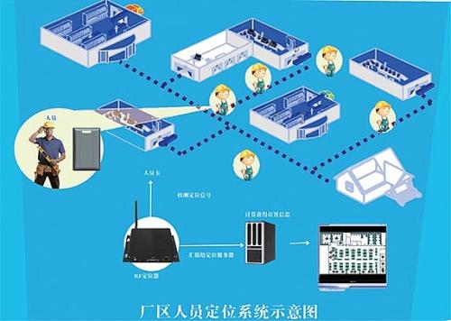 金华金东区人员定位系统四号