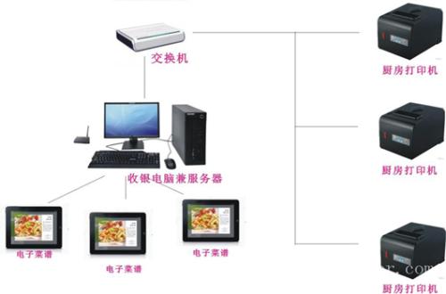 金华金东区收银系统六号