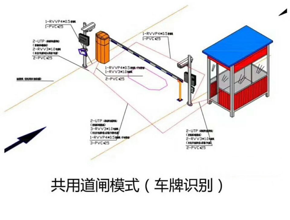 金华金东区单通道车牌识别系统施工