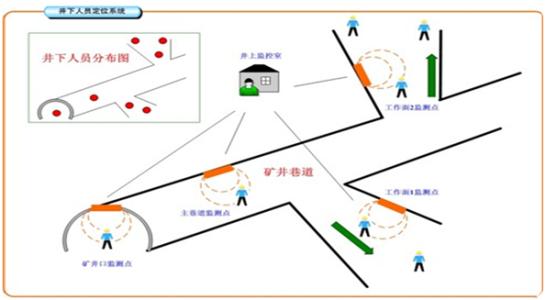 金华金东区人员定位系统七号