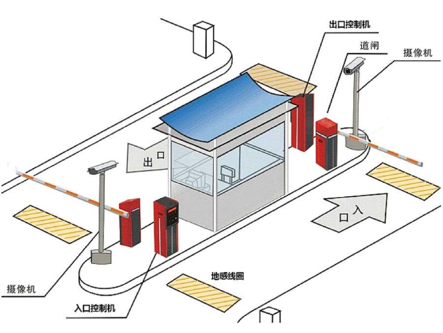 金华金东区标准双通道刷卡停车系统安装示意